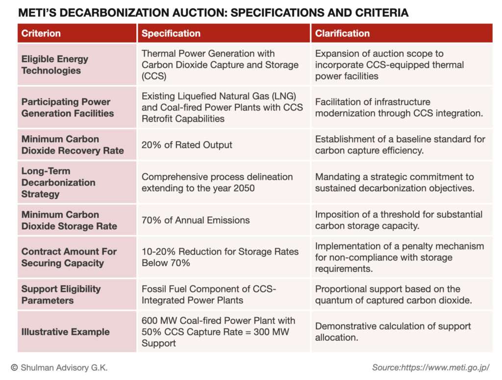 METI Adds Thermal Power With CCS to Upcoming Auctions