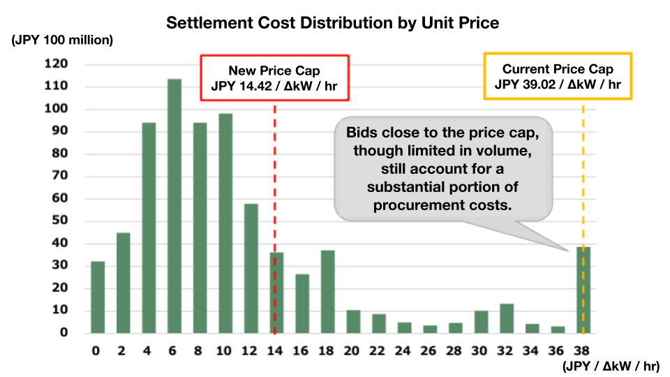 METI Moves to Reshape Japan’s Balancing Market with New Price Cap Limits