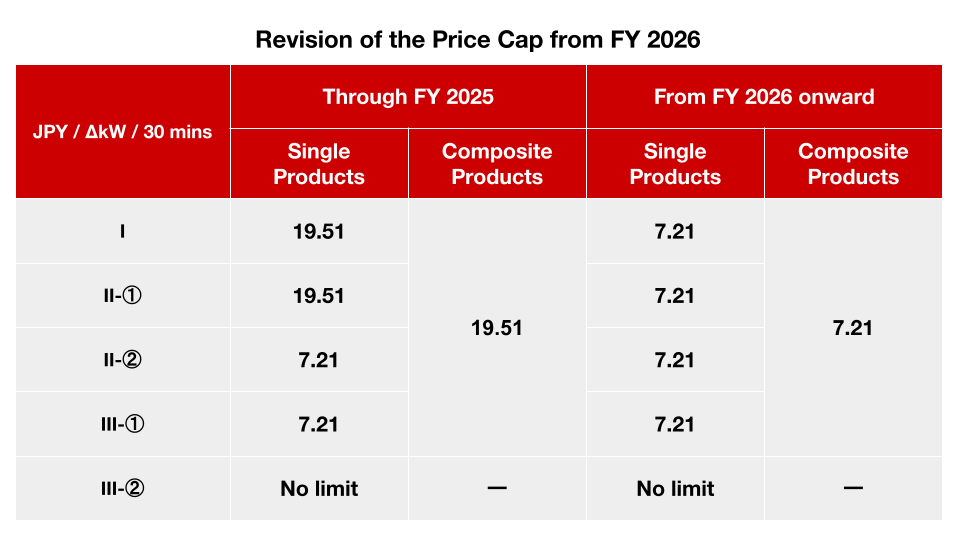 METI Moves to Reshape Japan’s Balancing Market with New Price Cap Limits