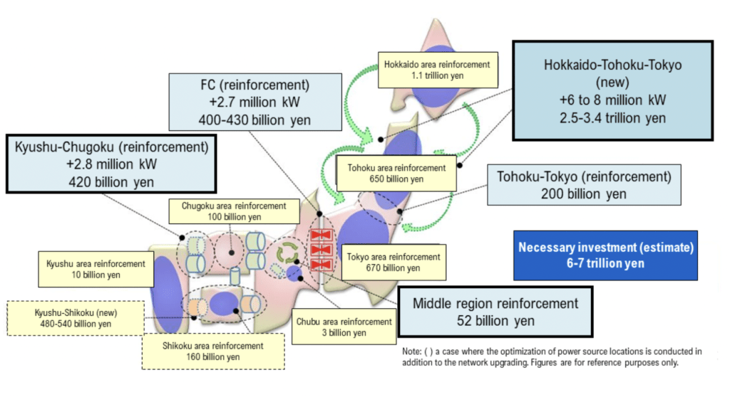 Japanese Government’s growing leadership role in the offshore wind market
