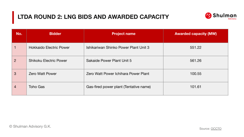 The role of LNG in Japan’s energy transition and upcoming GX-ETS impacts 